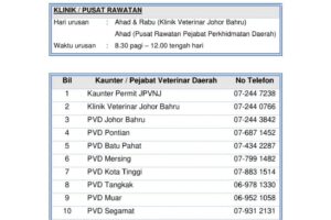 klinik veterinar di bandar baru uda, Malaysia