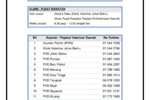 klinik veterinar di kerajaan johor, Malaysia