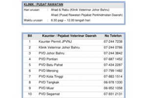 klinik veterinar di mersing, Malaysia